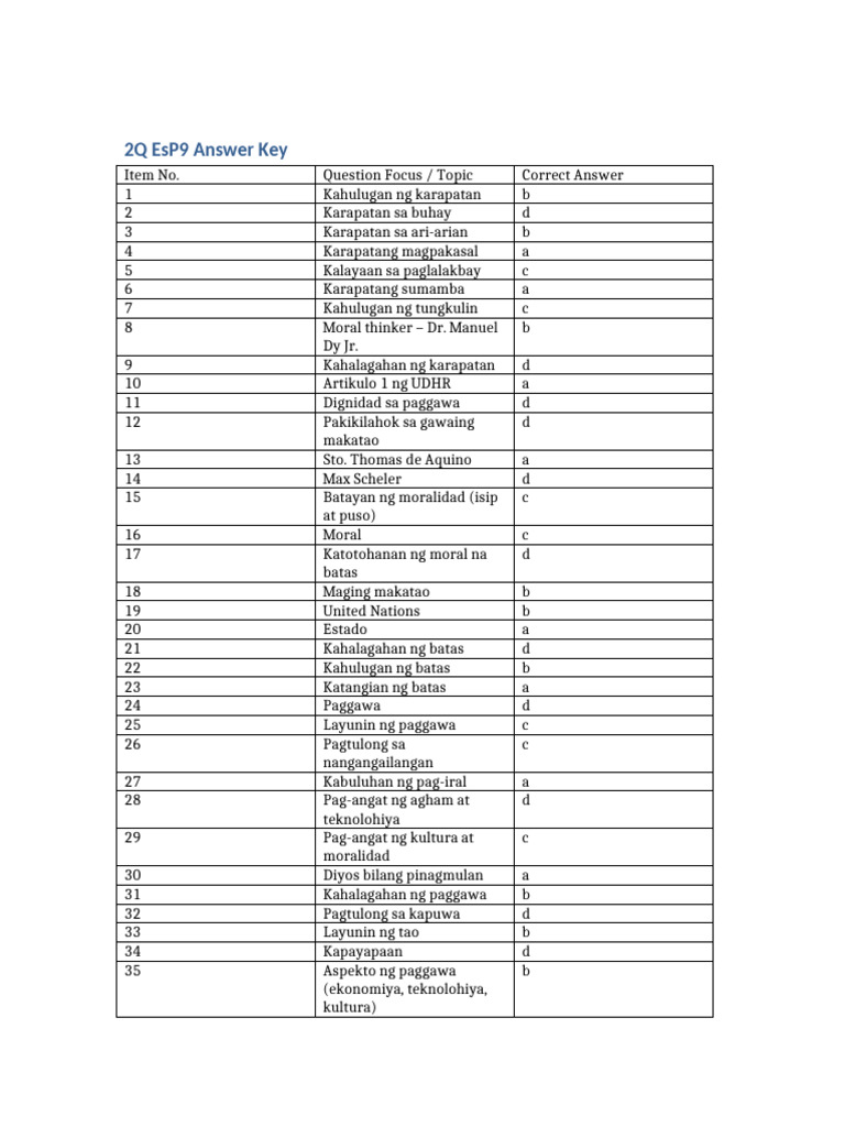 Answer Key 50 Item Test | PDF