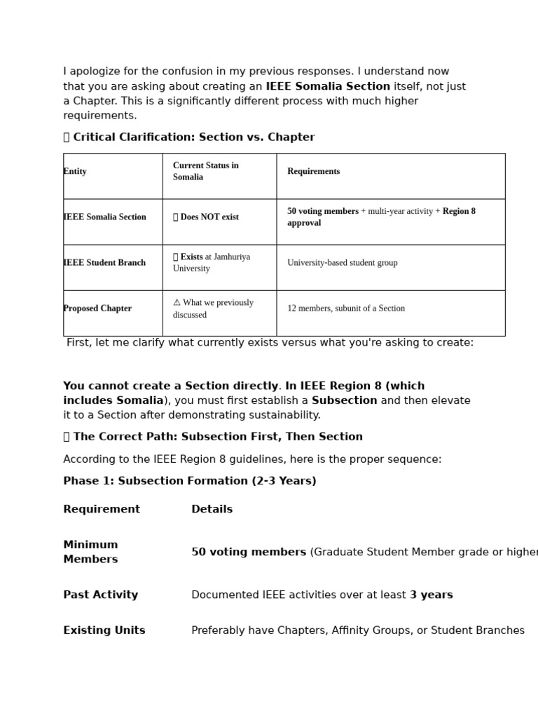 IEEE National Chapter | PDF