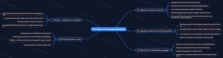 NoteGPT MindMap 1771950644391 | PDF