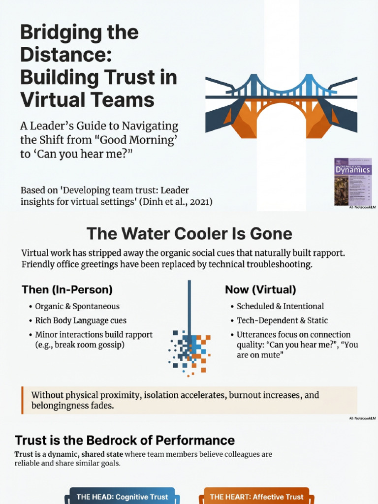 Building Trust in Virtual Teams | PDF