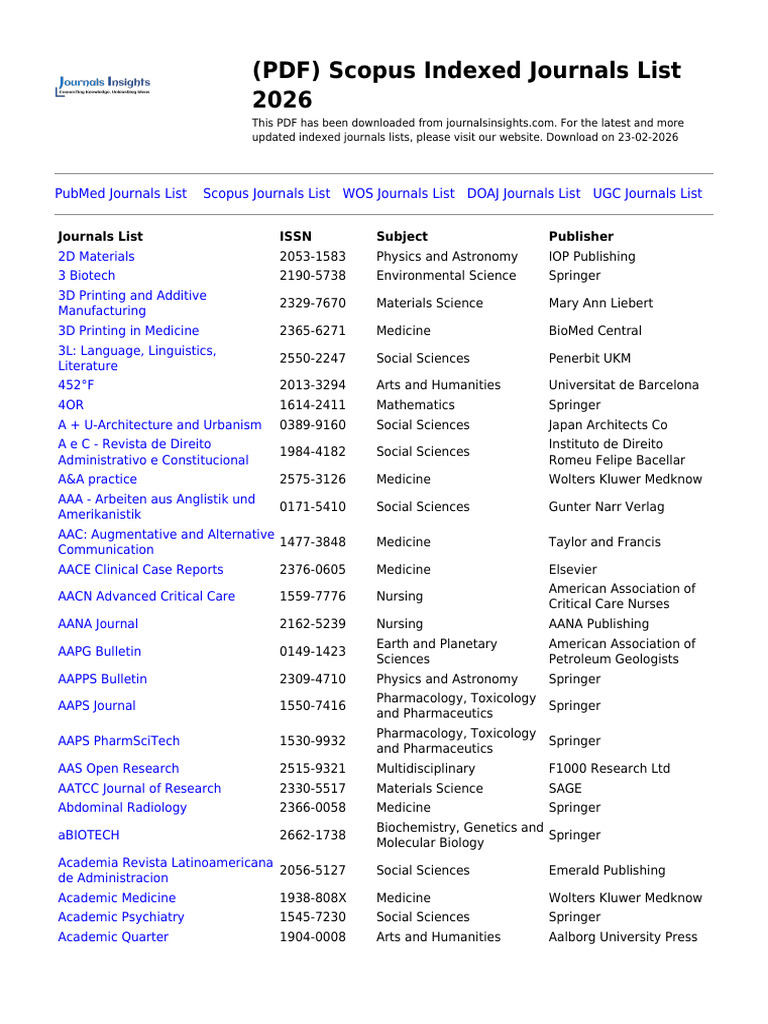 Scopus Indexed Journals | PDF | Accounting | Science