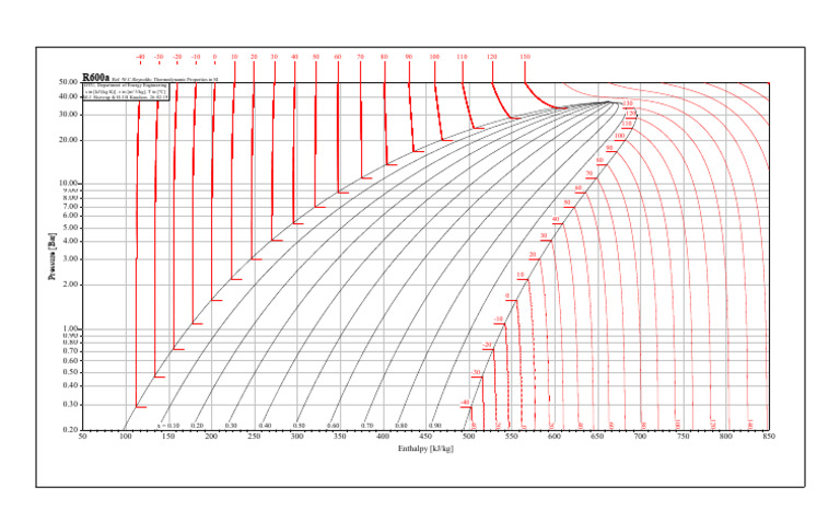 Technical diagram illustrating thermodynamic properties relevant to mechanical systems and equipment performance