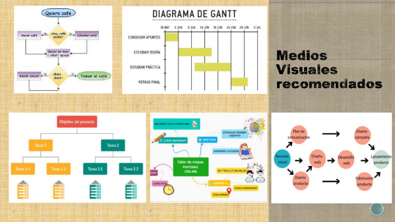 Medios Visuales Recomendados | PDF