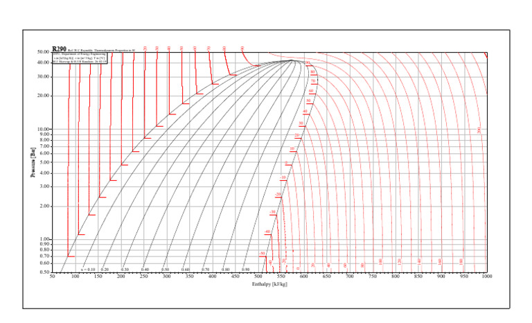 R 290 | PDF | Quantity | Mechanical Engineering