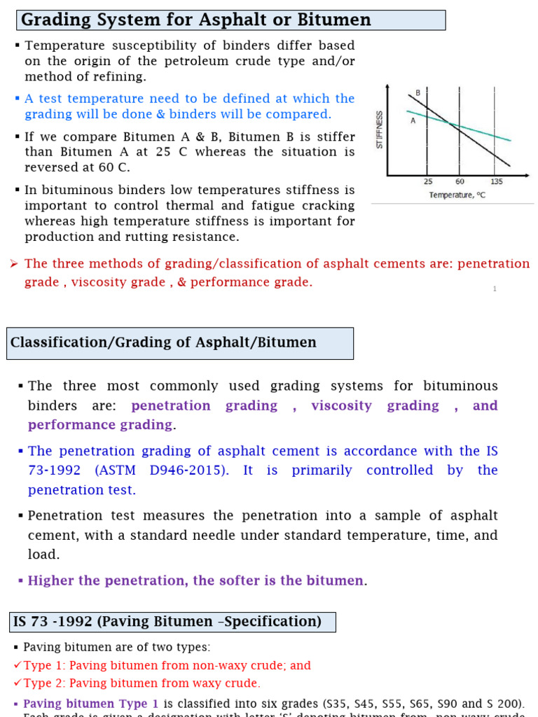 CE304 - Asphalt Binder Grading | PDF