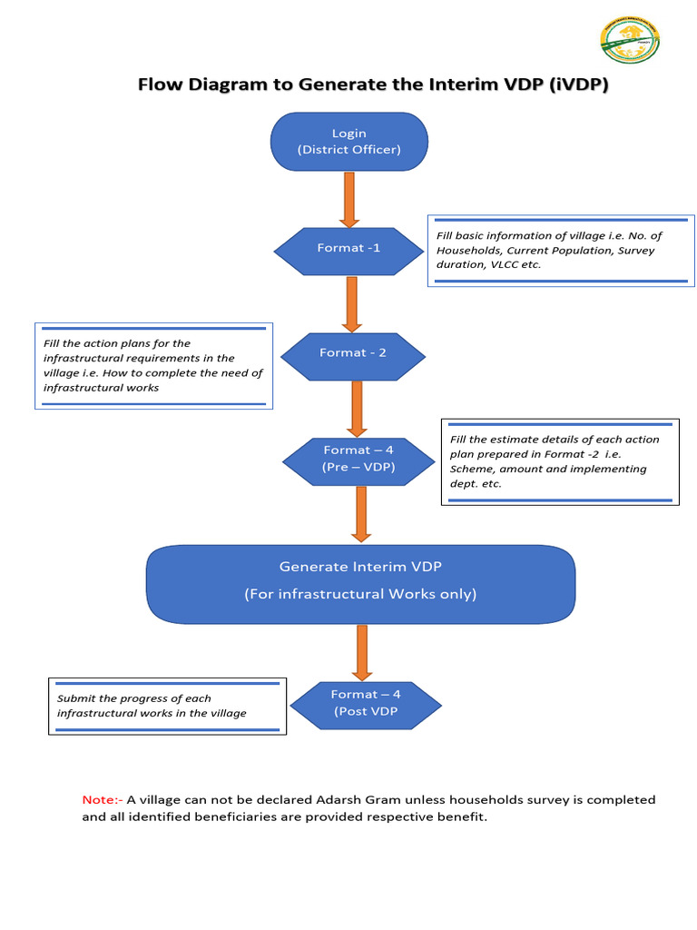 Flow Diagram To Generate The Interim VDP | PDF