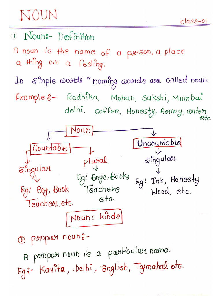 Noun 01 Hand Written Notes PDF | PDF