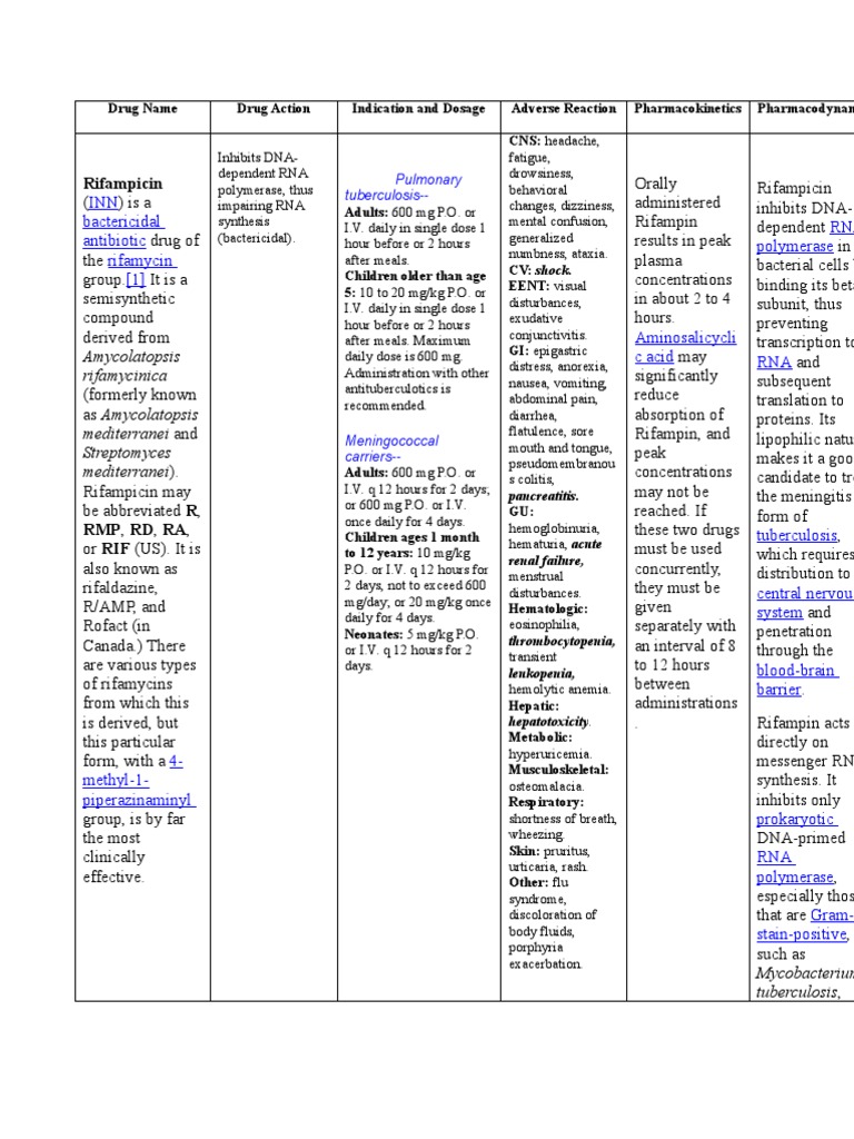 Drug Study Rifampicin Drugs Medical Treatments