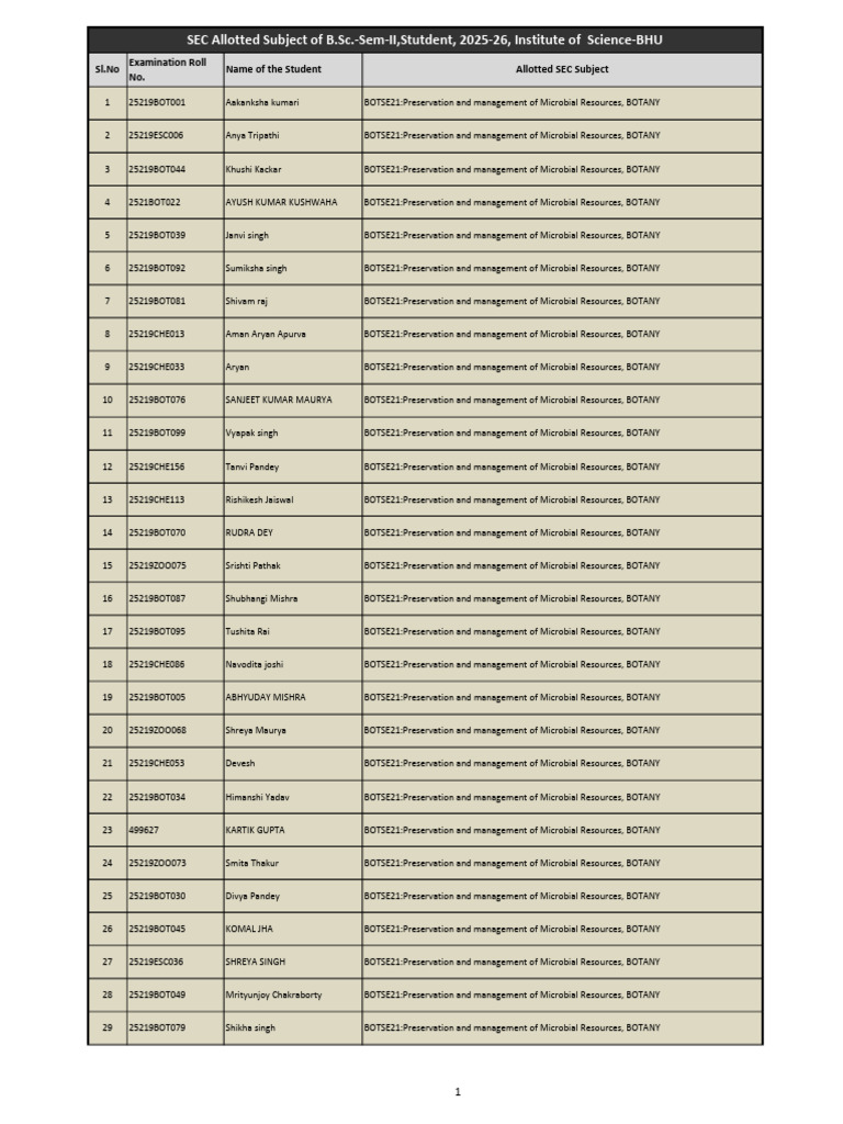 SEC - B.Sc. - 2ND SEM-2025-26 (PDF) .pdf-1 | PDF