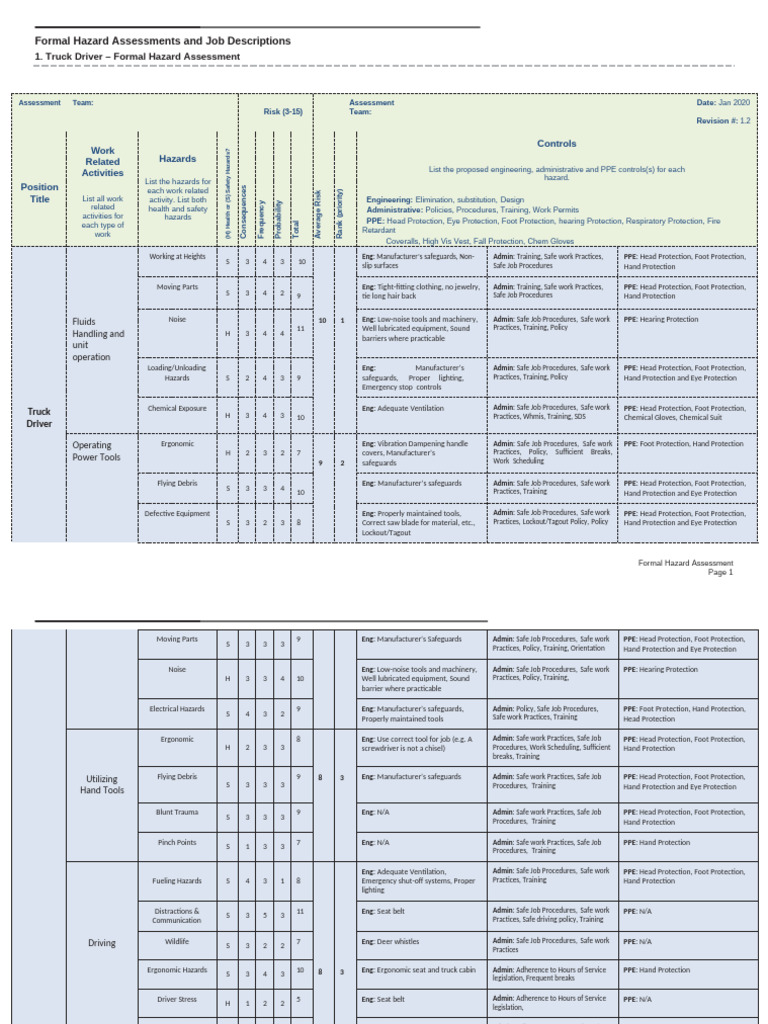 Formal Hazard Assessment Truck Driver | PDF | Personal Protective ...