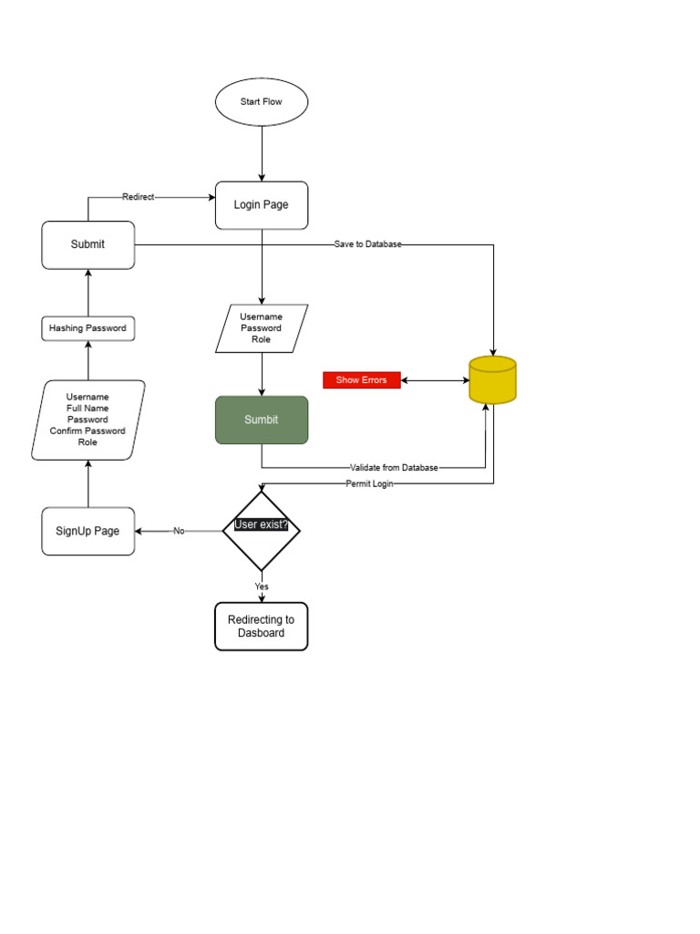 Untitled Diagram - Drawio | PDF