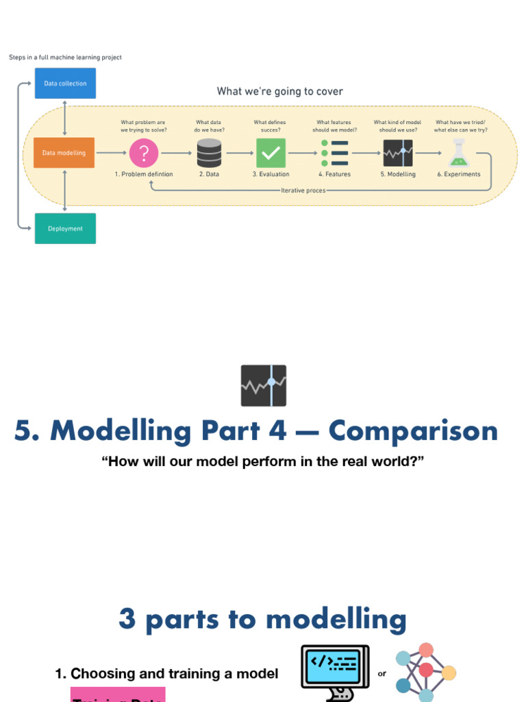 Lesson 1.1.11 Step 5 Modelling Part 4 Comparing Models Keynote | PDF