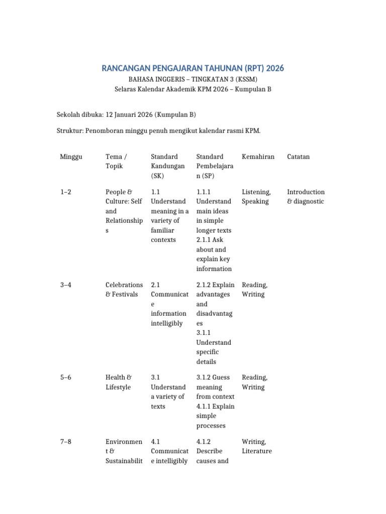 RPT Form 3 English 2026 Kumpulan B Full Calendar | PDF | Communication ...