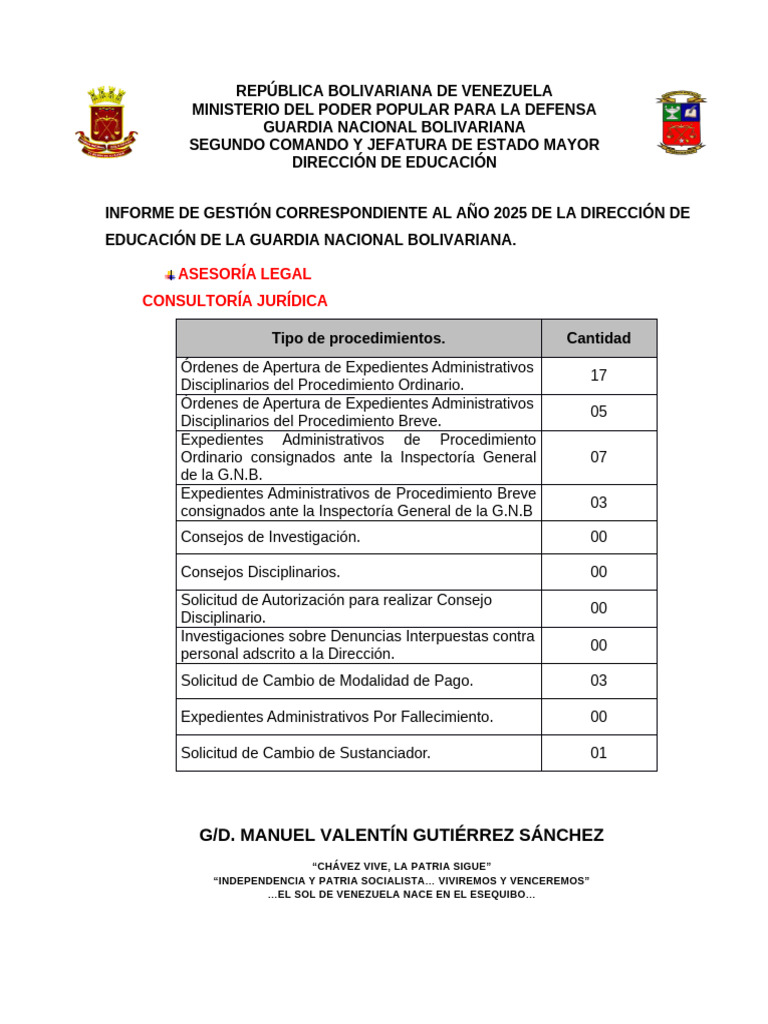 Informe de Gestion 2025 | PDF