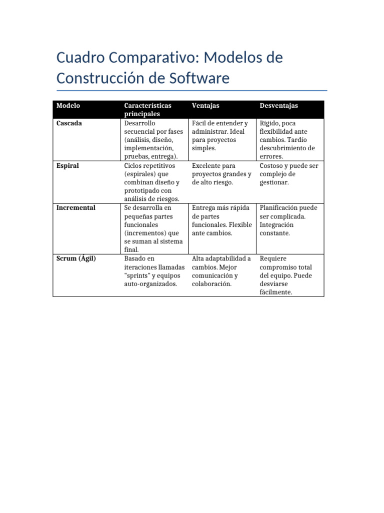 Cuadro Comparativo Modelos | PDF