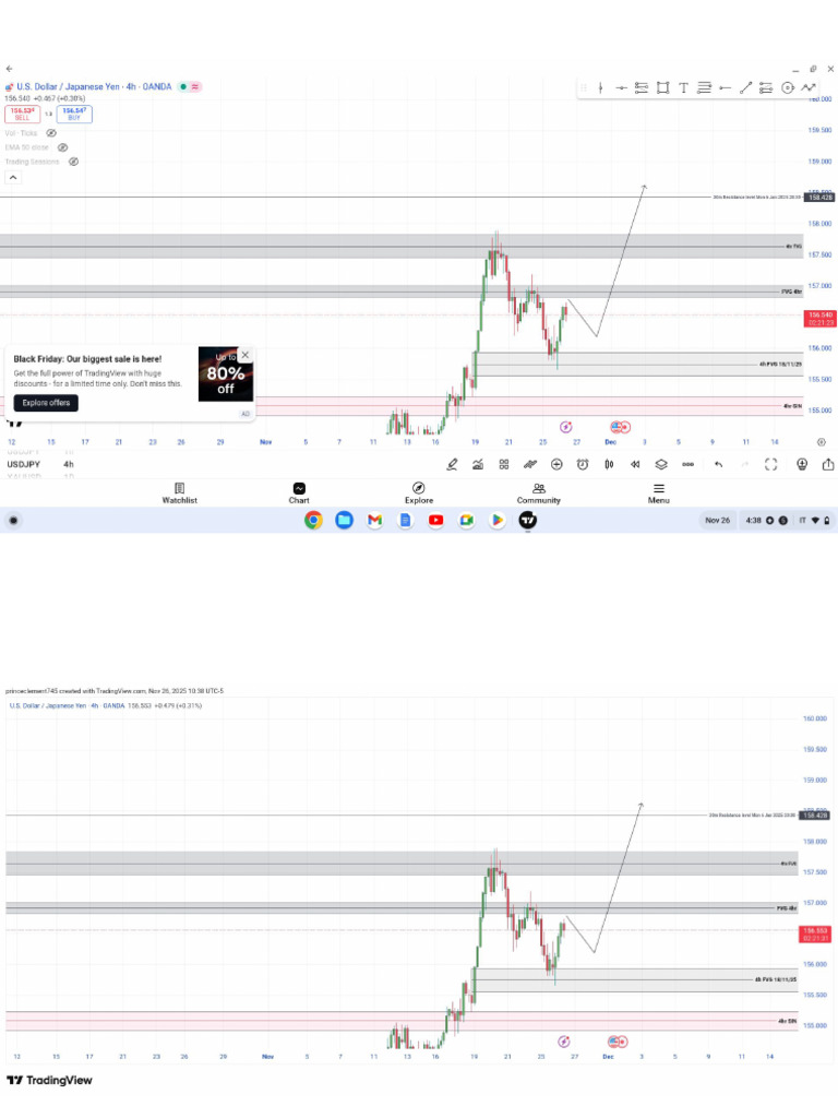 Trading Journal 1 | PDF