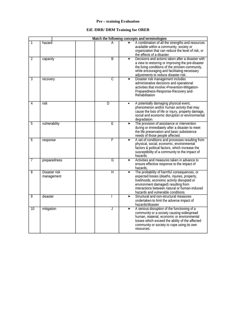 Pre Training Test For EiE Training | PDF | Hazards | Risk