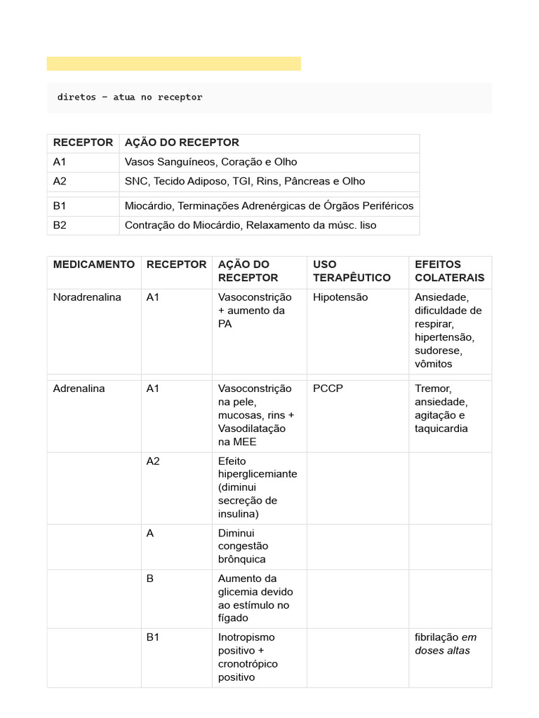 03' - Tabela | PDF | Norepinefrina | Drogas