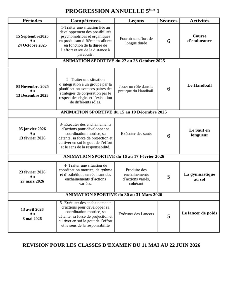 Progression Annuelle 5ème1 | PDF