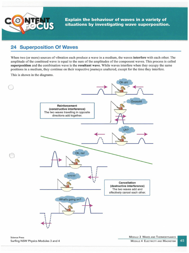 24 Superposition of Waves | PDF