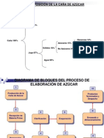 Diapositivas Del Proceso de Azucar