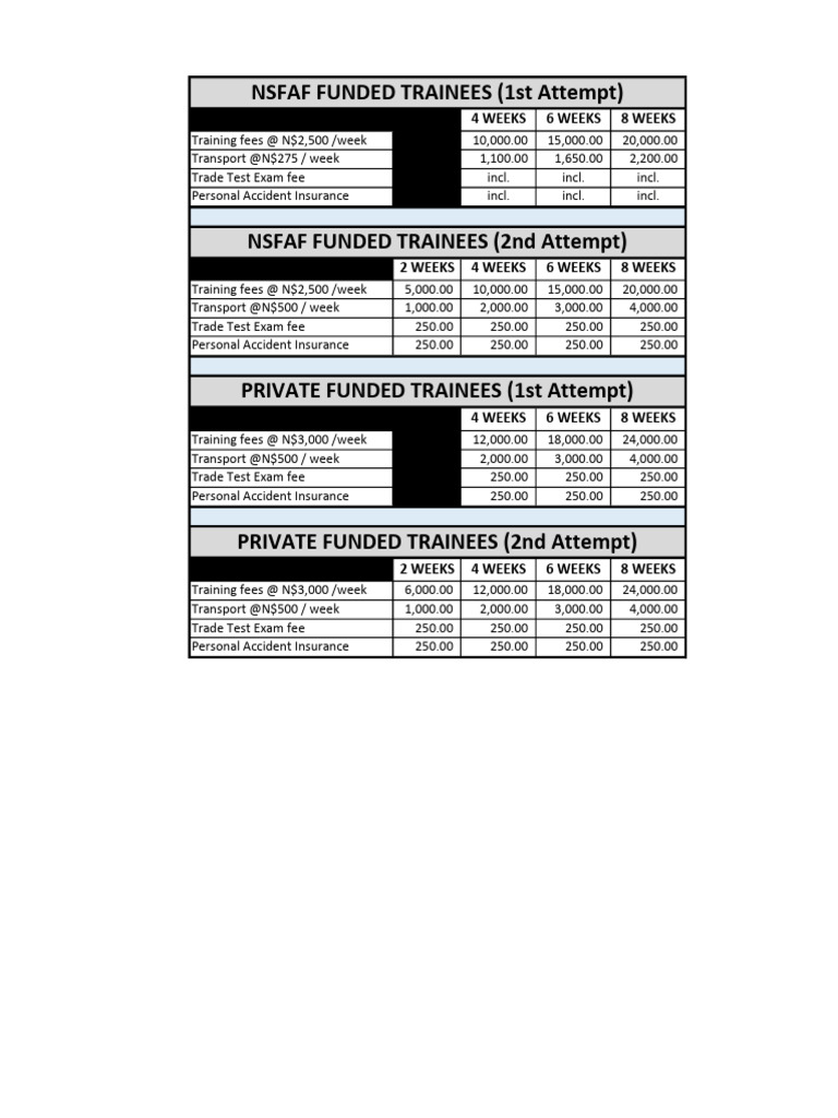 Trade Test Fees | PDF