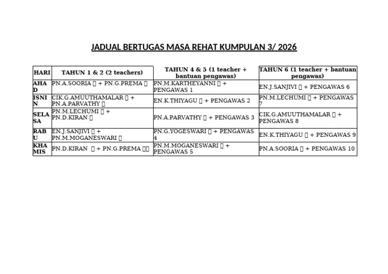 Tugas Waktu Rehat | PDF