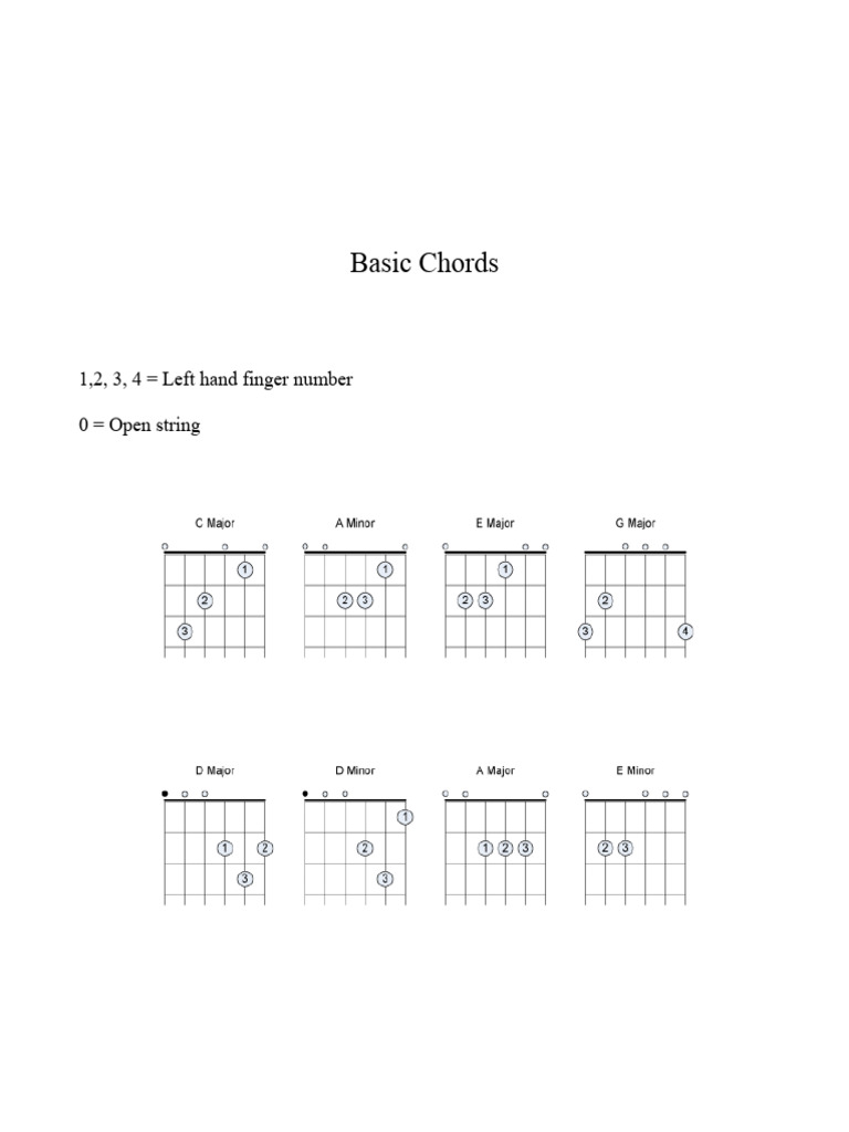 Basic Chords | PDF