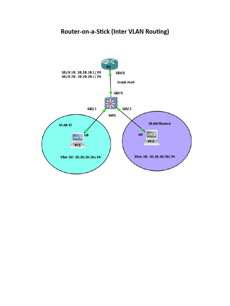 Router On A Stick (Inter VLAN Routing) | PDF