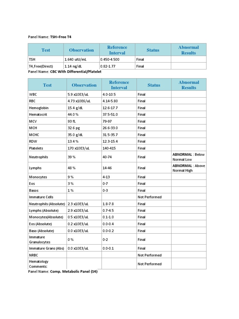 Lab Test Results Summary | PDF