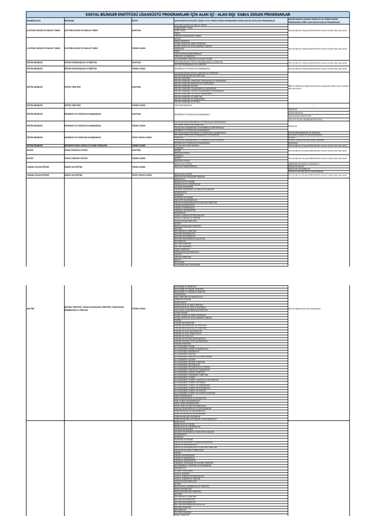 25-26 Bahar Alan İçi̇ Alan Dişi | PDF