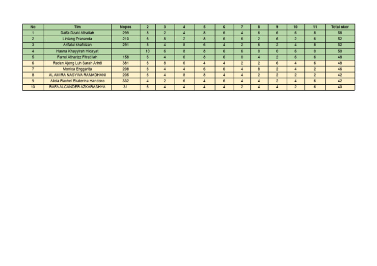 Finalis Besc 2024 - Finalis SMP | PDF