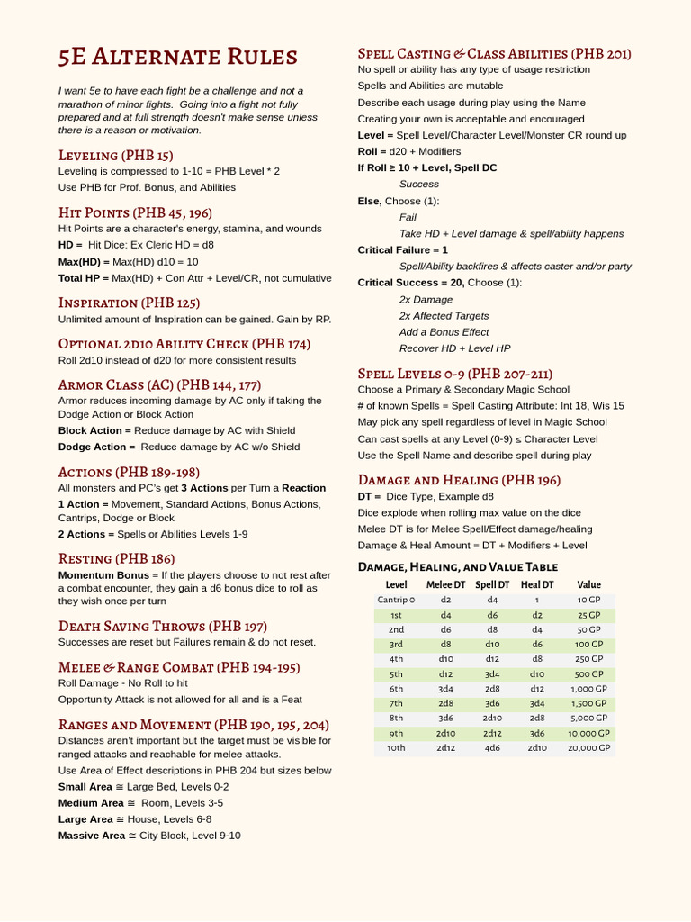 My D&D 5E Alternate Rules | PDF | Fantasy Games | Gaming