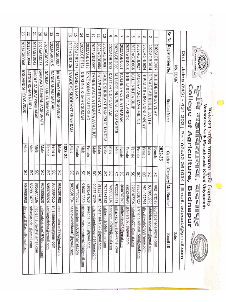 SC Studant List | PDF