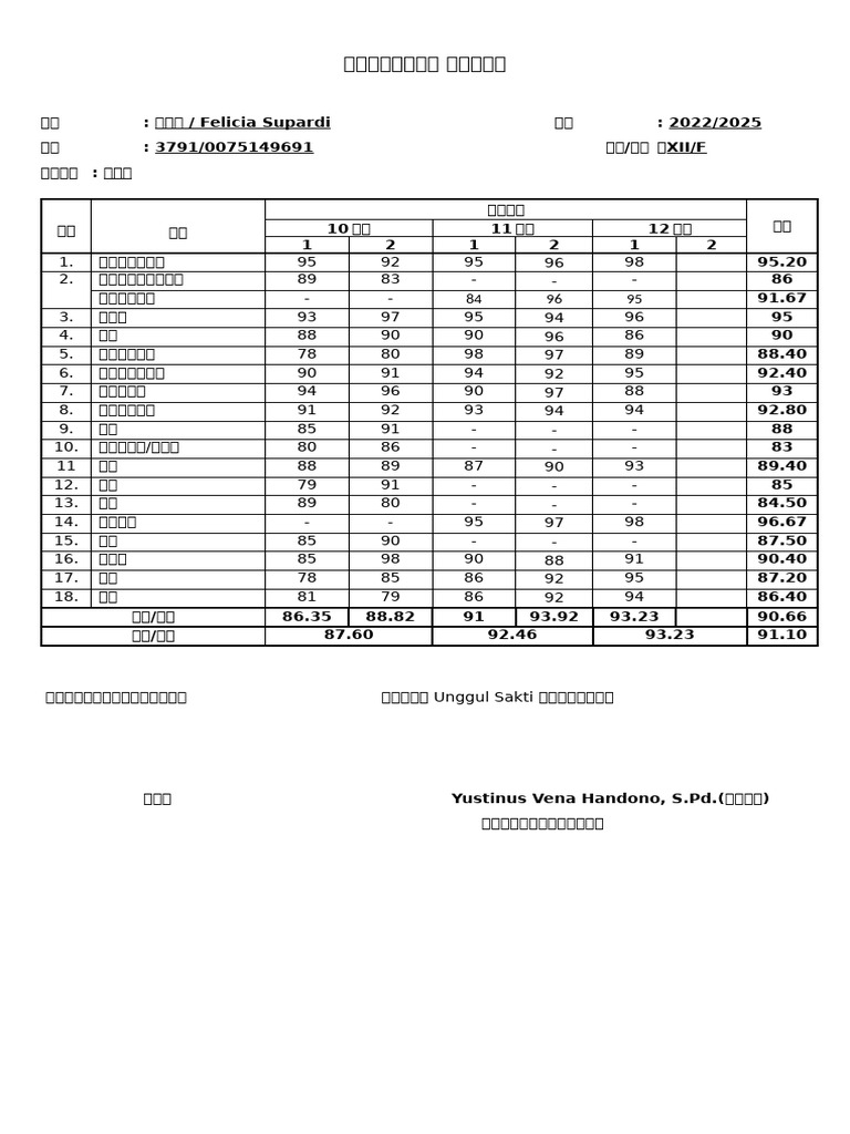 Felicia Supardi Chinese) Student Academic Transcript | PDF