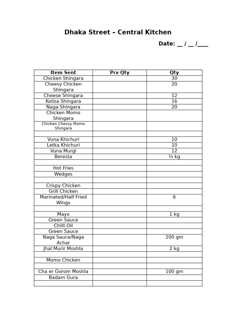 Central Kitchen Production List | PDF