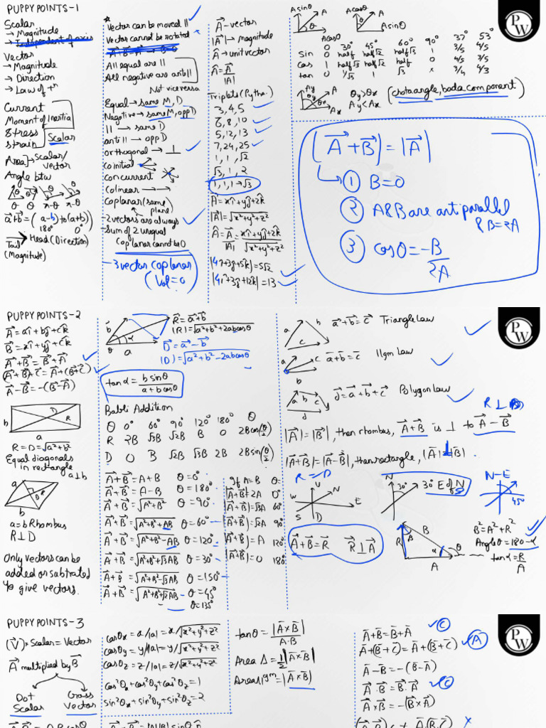 6758851e841c83e3e5aafc2d - ## - Vectors (One Shot) - Class Notes ...