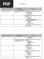 Download Kisikisi UKG Bahasa Inggris SMP by E Simbolon SN100570415 doc pdf