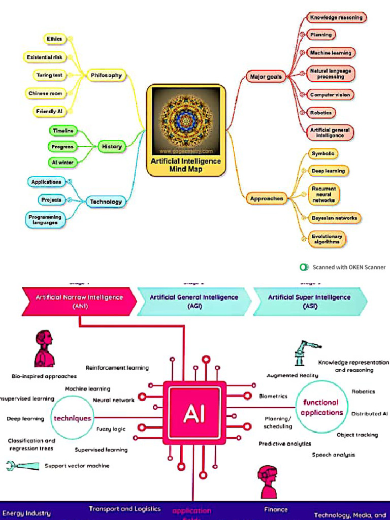 Ai Through Mind Map Images I | PDF