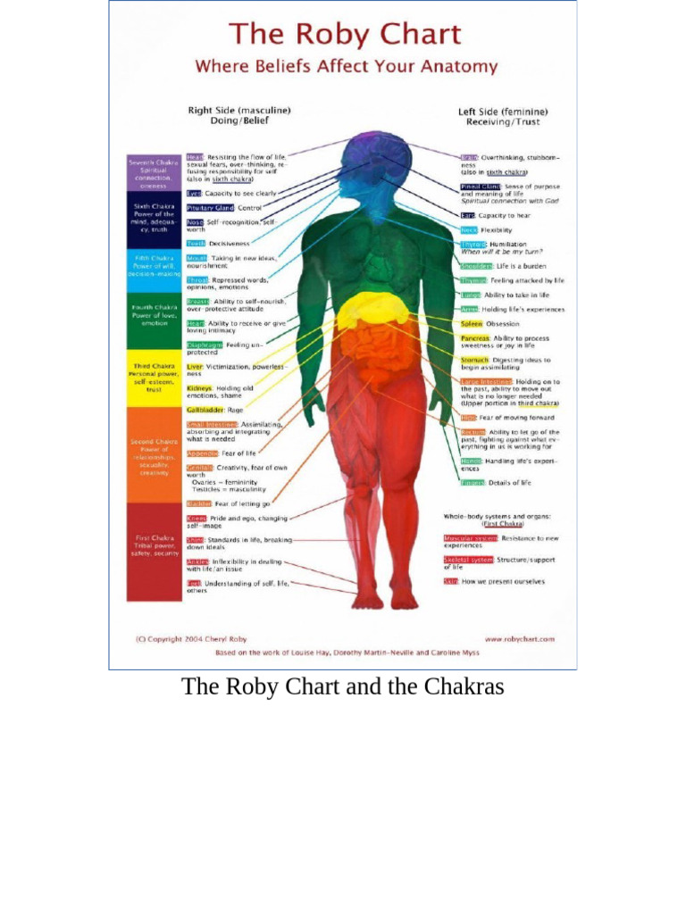 7K The Roby Chart and The Chakras | PDF