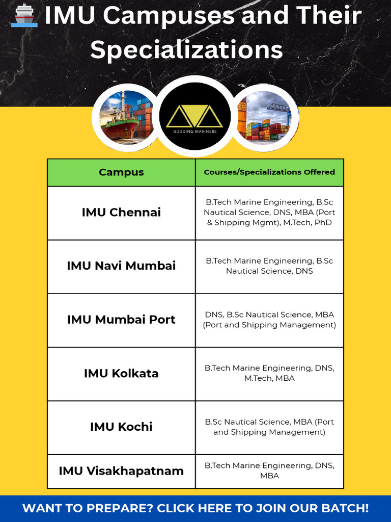 IMU Campus | PDF