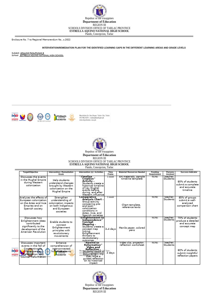 Intervention Plan Template | PDF