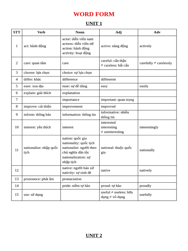 Word Form | PDF
