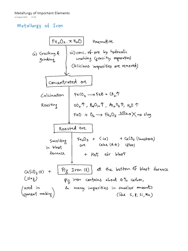 Metallurgy of Some Important Metals | PDF