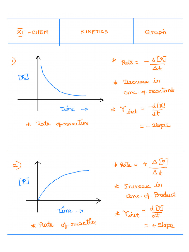 Kinetics Graphs | PDF