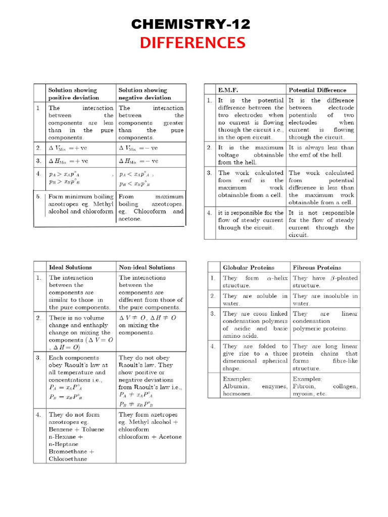 Chemistry 12 Differences | PDF