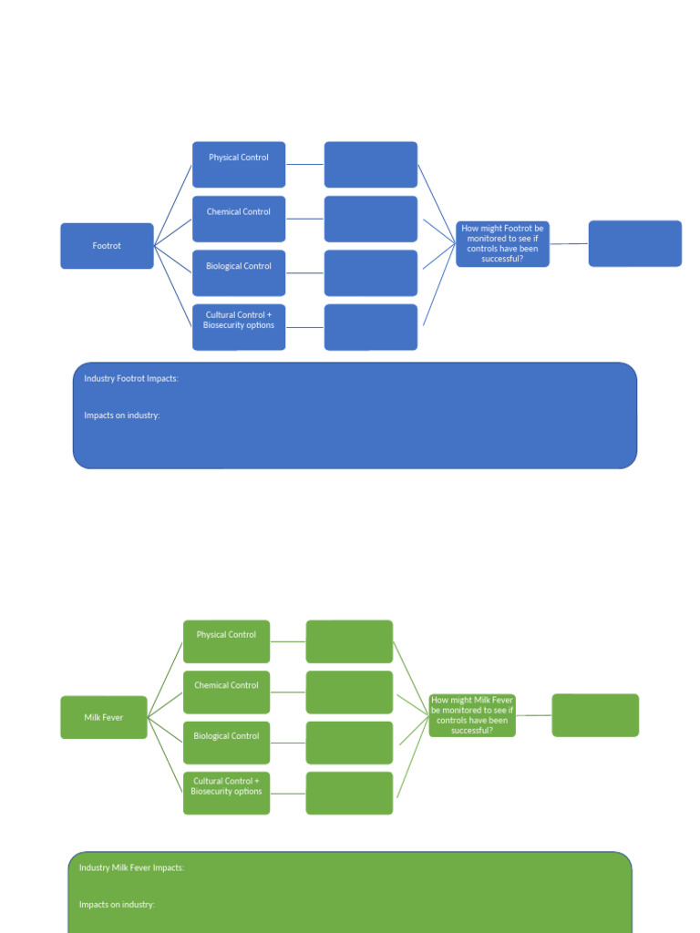 Animal P+D Cheat Sheet | PDF