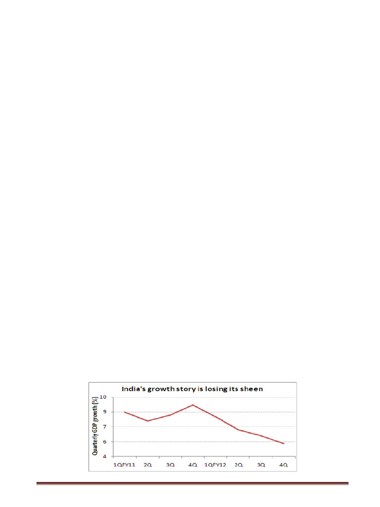 Inflation and Its Impact On Indian Econo | PDF | Inflation | Interest