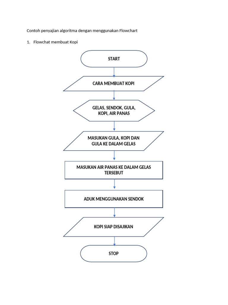 Contoh Penyajian Algoritma Dengan Menggunakan Flowchart | PDF