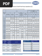Maximum Zs Values 18th Edition Guide | PDF | Fuse (Electrical) | Components